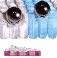 Пружинный блок матраса